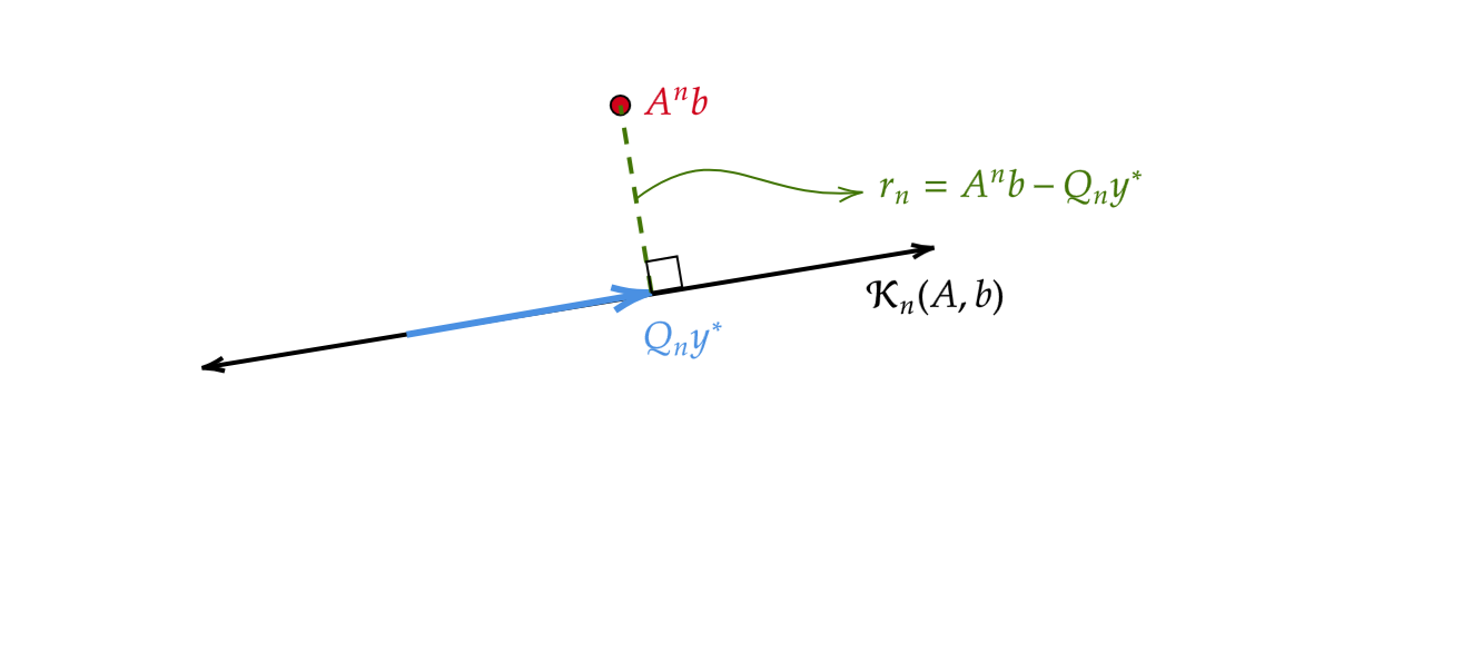 Arnoldi_figure