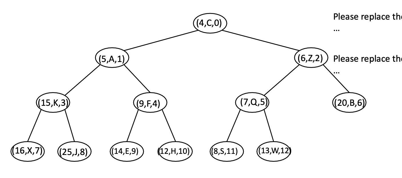Adaptable Priority Queue