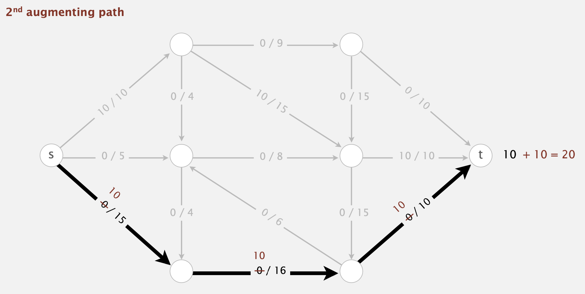 Augmenting Path2
