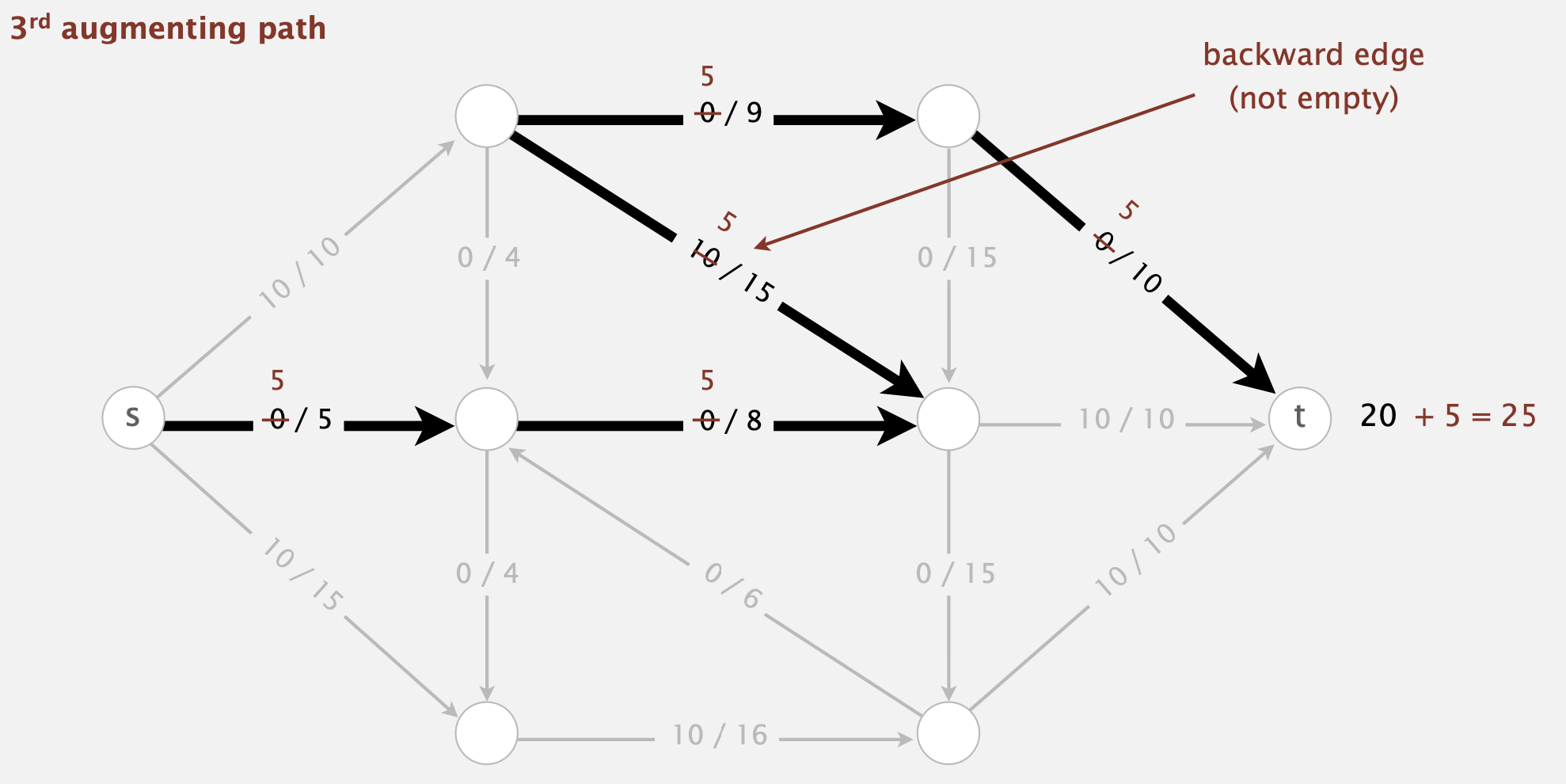 Augmenting Path3