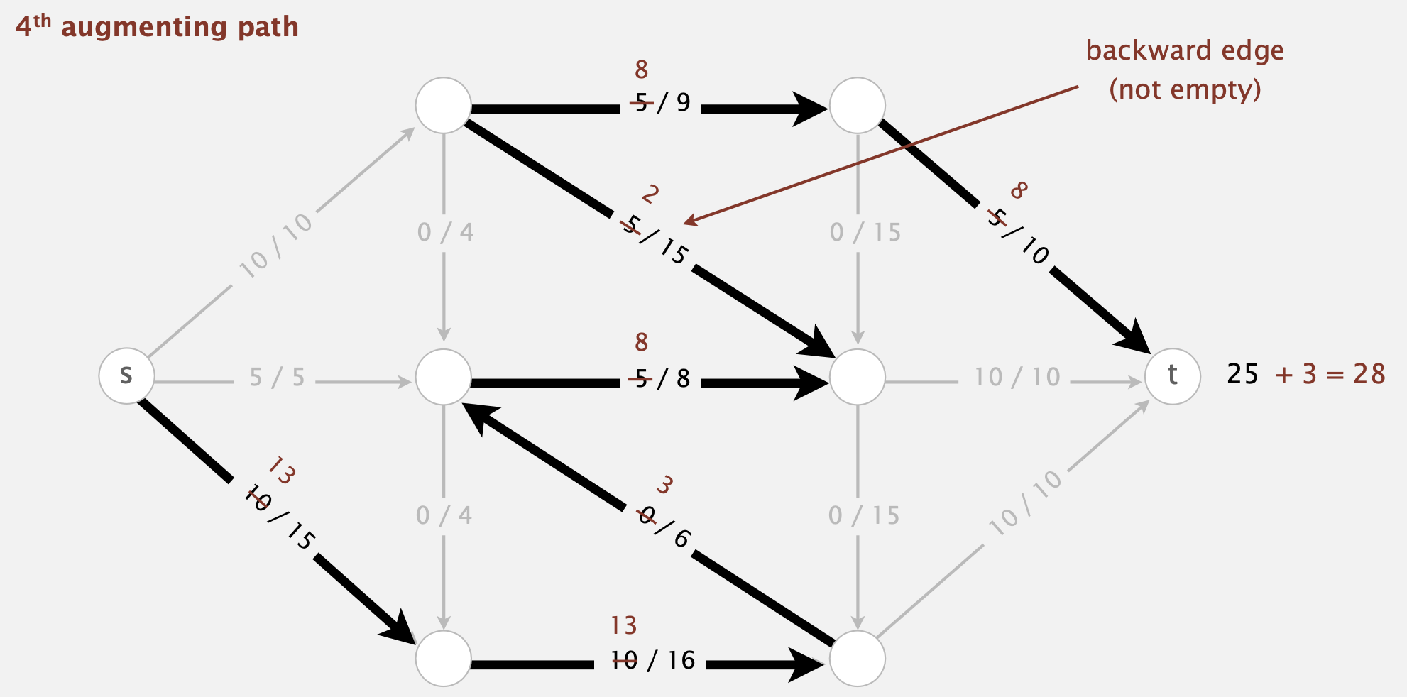 Augmenting Path4