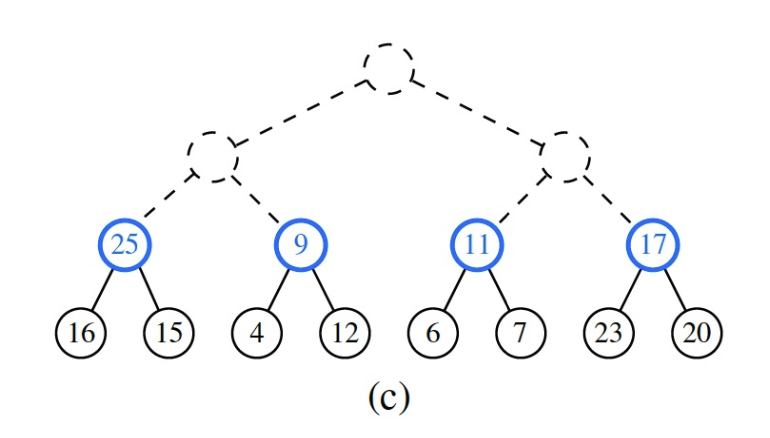 Bottem-Up Heap Construction Example
