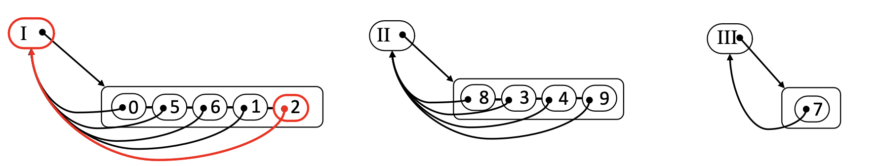 Find Hash Map