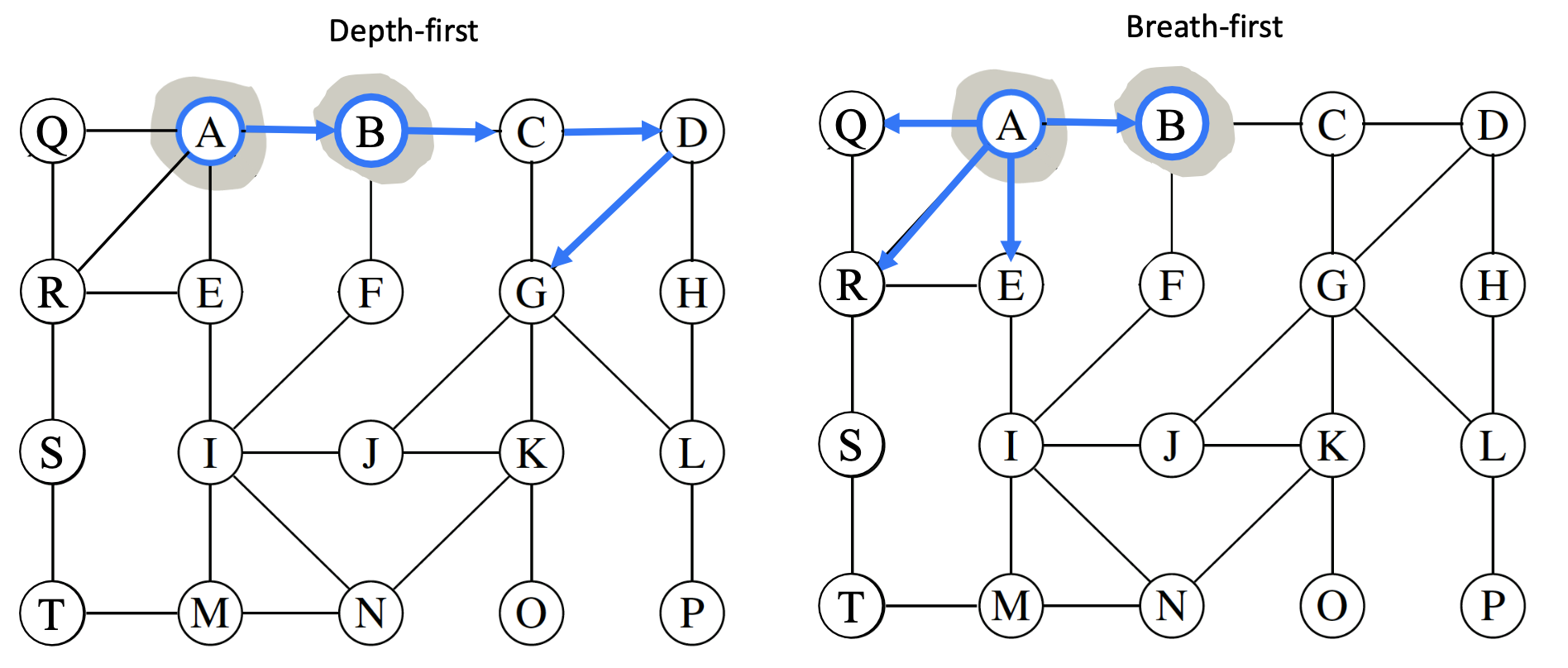 DAG Traversal Overview