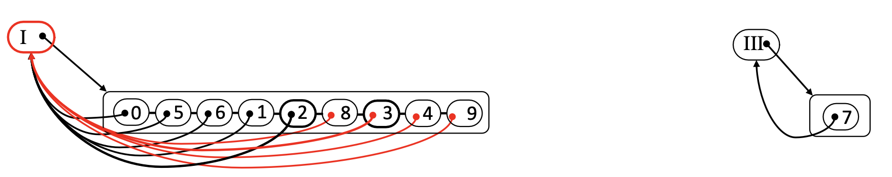 Union Hash Map Step 2