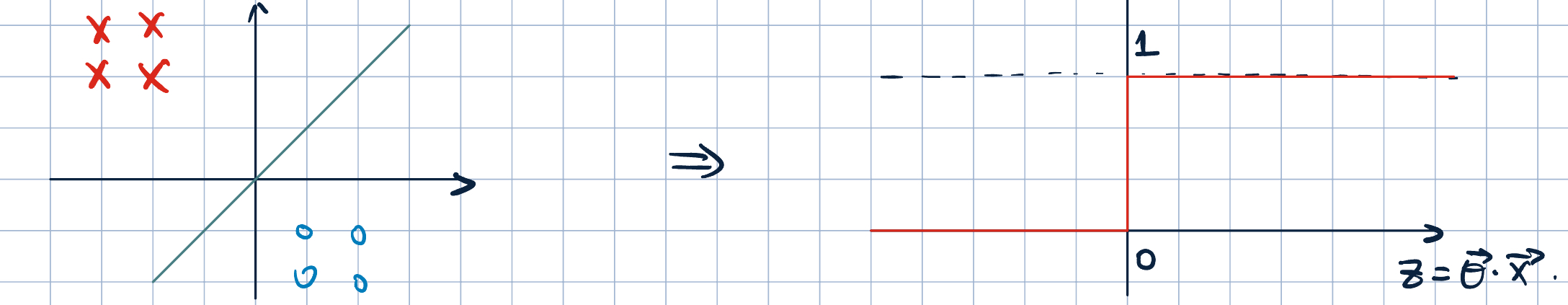 Separable Data