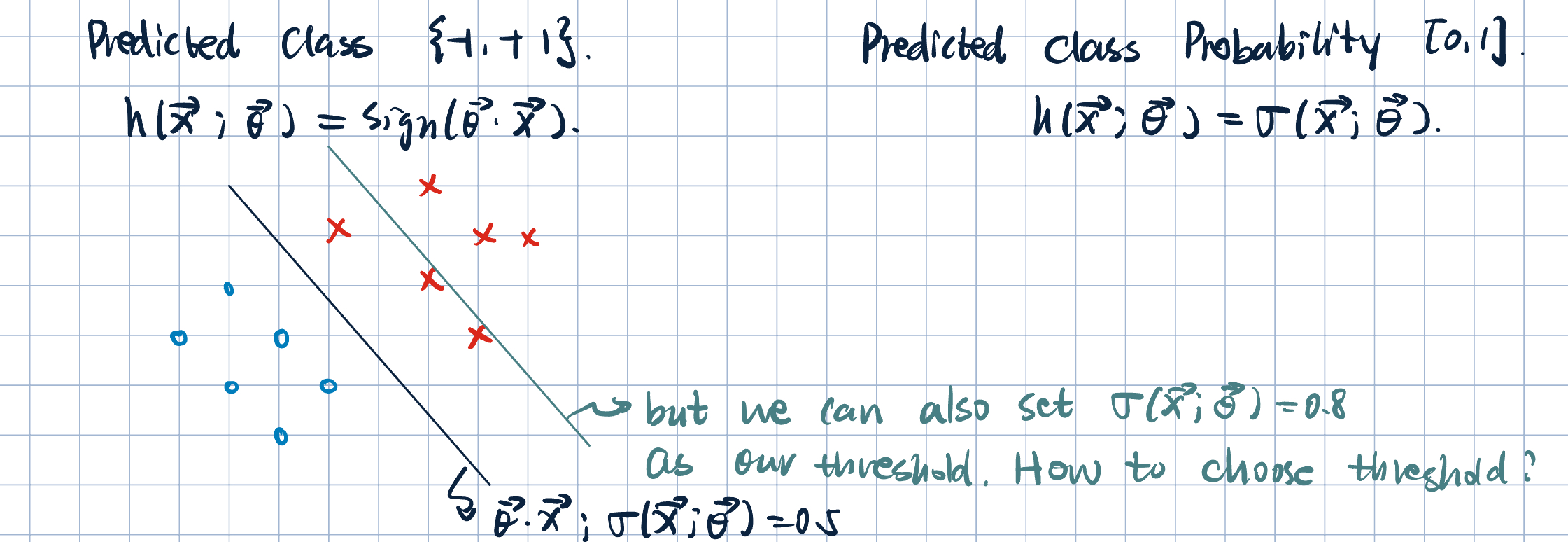 Discrimination Thresholds