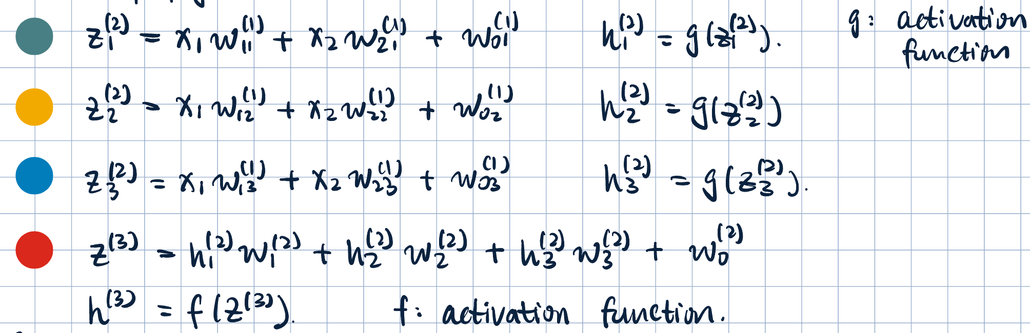 Forward Propagation