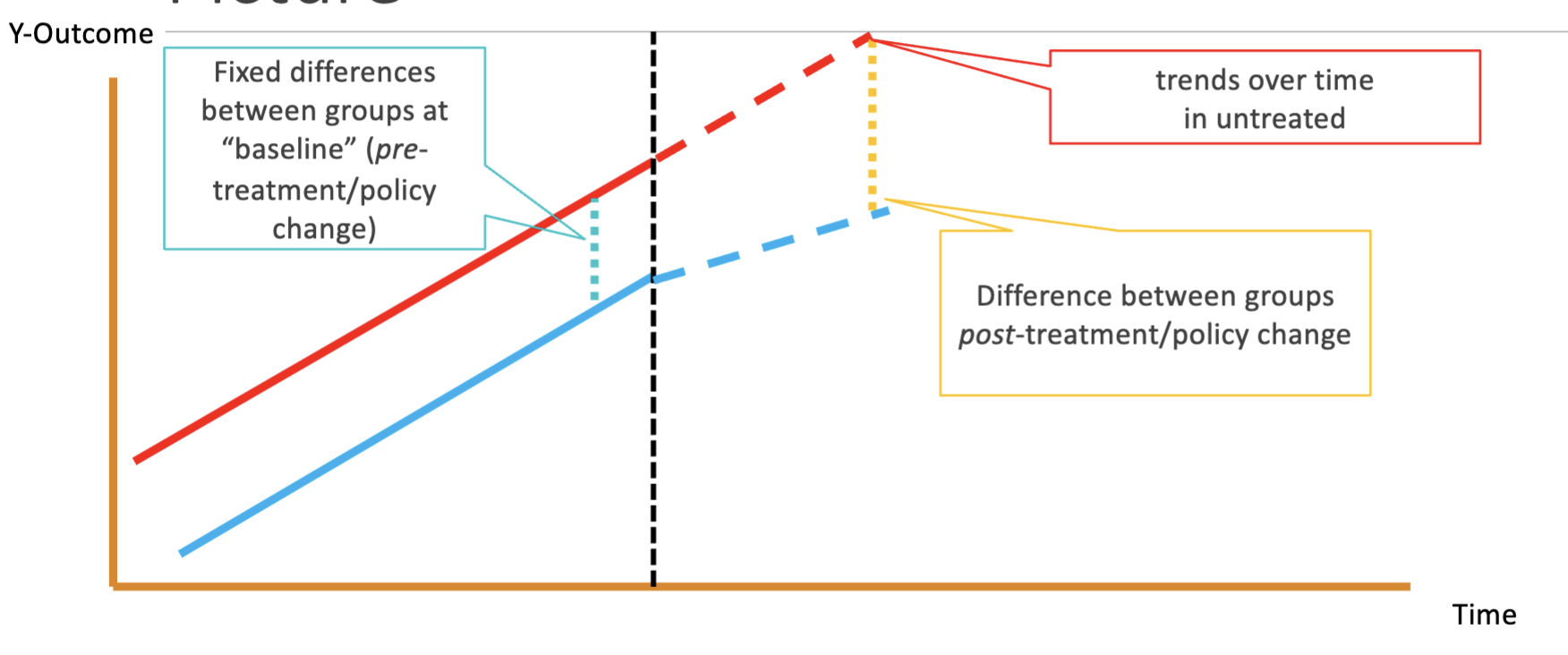 Example graph
