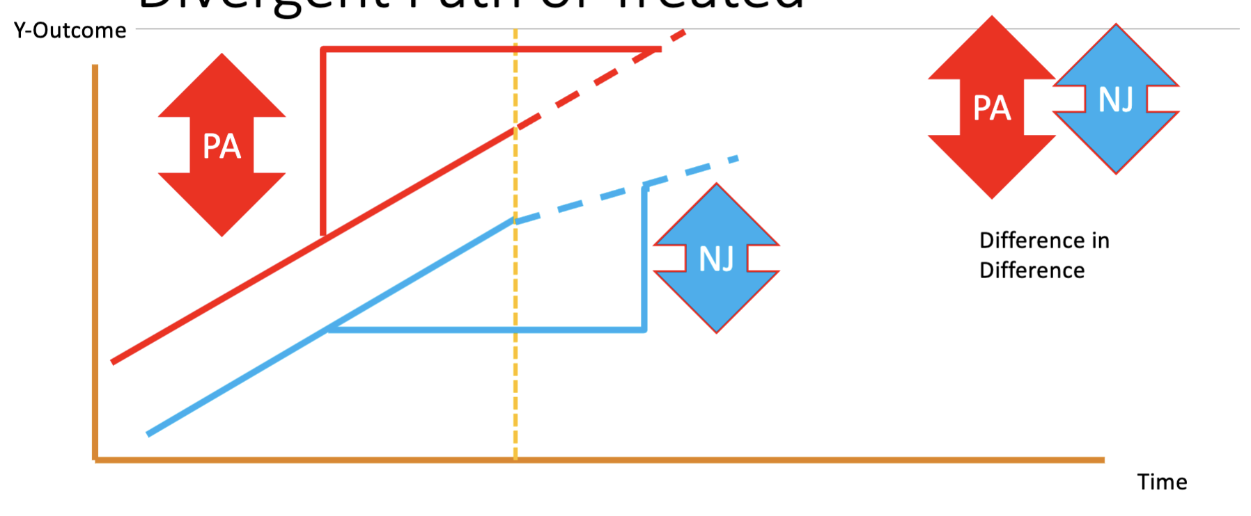 Example graph