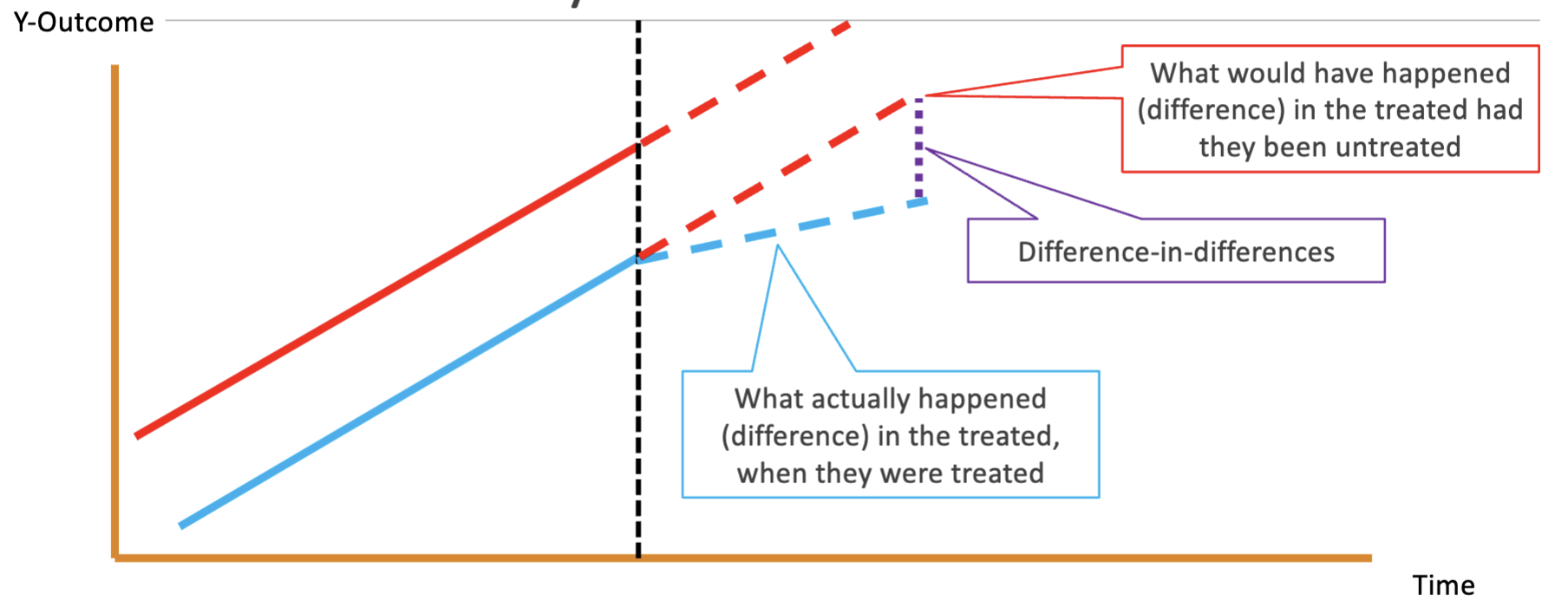 Example graph